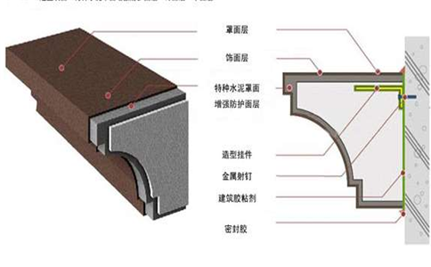 安装eps装饰线条基面处理方法